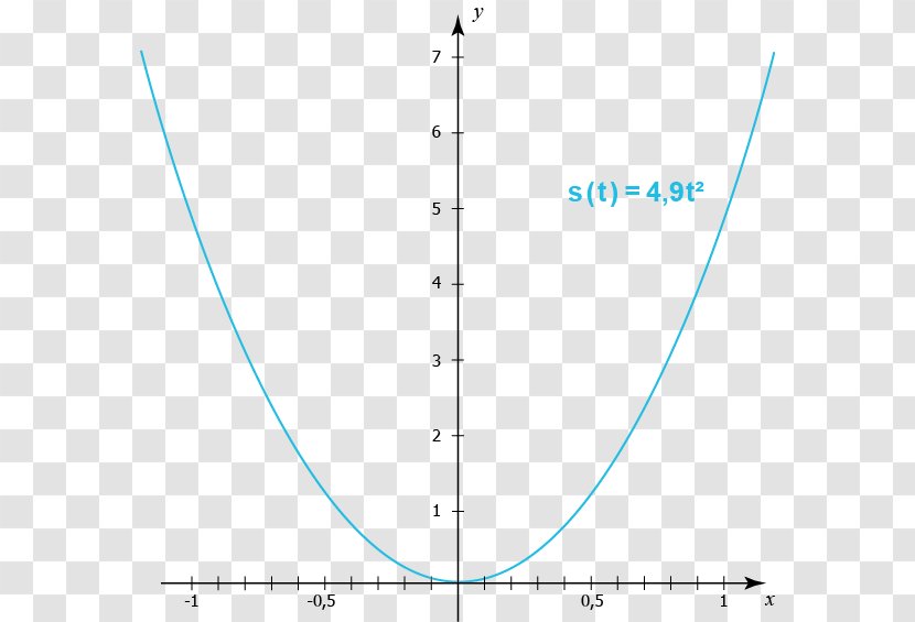 Plot Line Parabola Graph Of A Function - Symmetry - Visa Transparent PNG