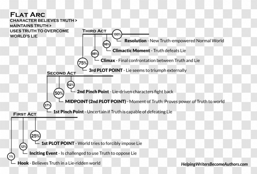 Creating Character Arcs: The Masterful Author's Guide To Uniting Story Structure, Plot, And Development Arc - Baz Luhrmann Transparent PNG