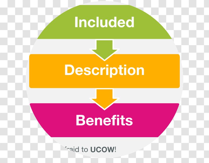 Grapefruit Social Security Disability Insurance Health Oil Benefits - Yellow Transparent PNG