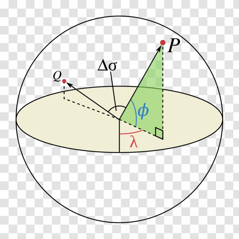 Great-circle Distance Point Line Great Circle - Greatcircle Navigation - Angle Transparent PNG