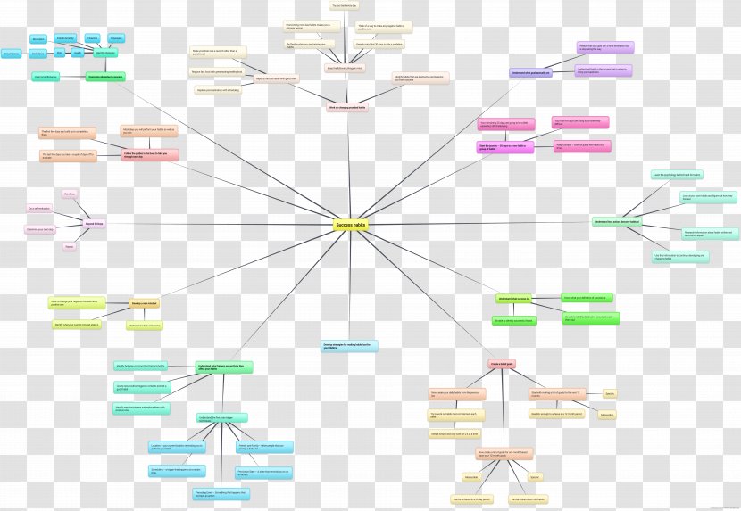 Technology Diagram - Watercolor Transparent PNG