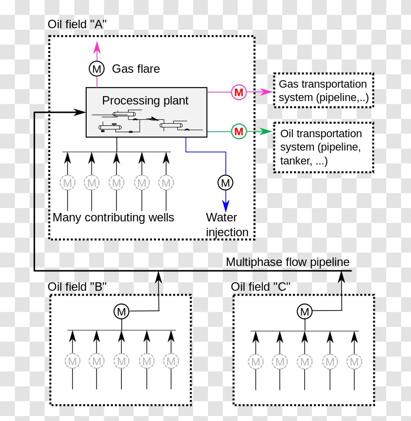 Circuit Diagram Schematic Wiring Electrical Wires & Cable - Technology - Oil Field Transparent PNG