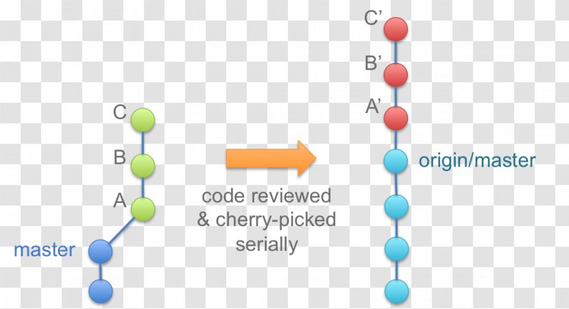 Chemistry Diagram - Text - Design Transparent PNG