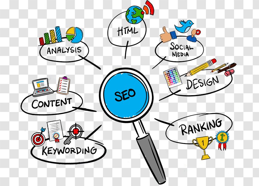 Digital Marketing Search Engine Optimization Business - Cartoon Transparent PNG