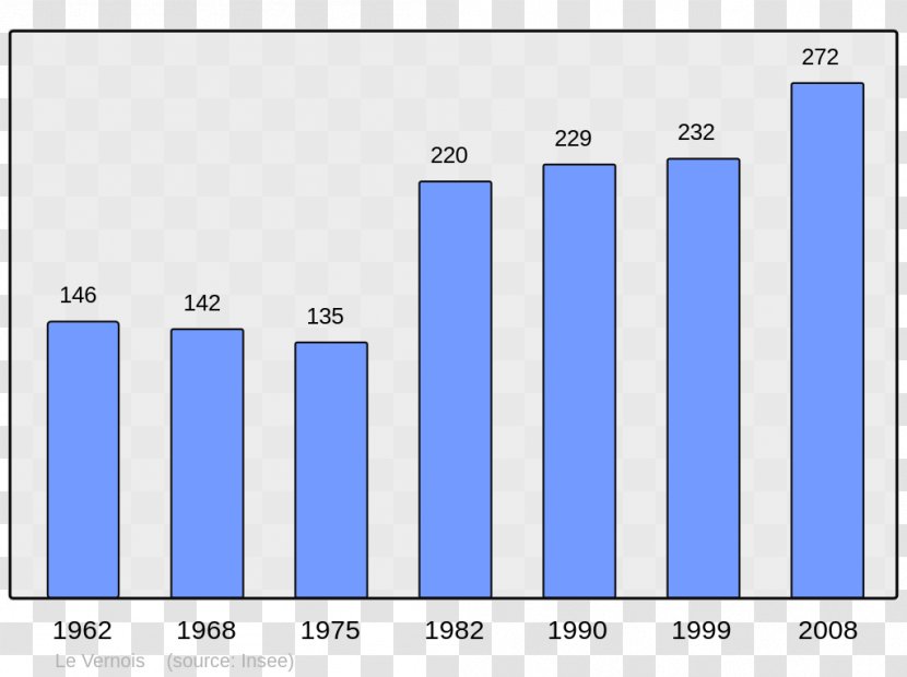 Anglet Ascain Arcangues Arbonne Catholic Encyclopedia - Lasse - Municipality Transparent PNG