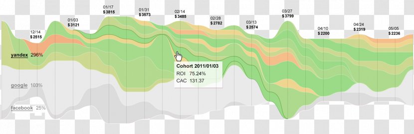 Data Visualization Design Graphics Illustrator - Infografika Transparent PNG