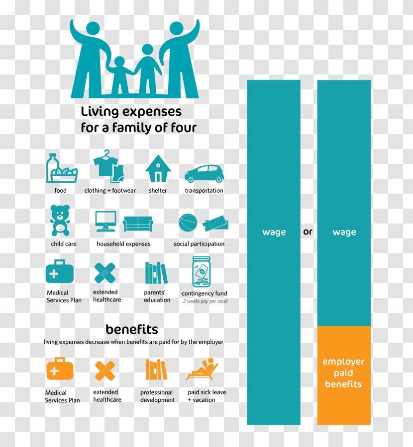 National Living Wage Minimum Act 1998 - Paycheck Transparent PNG