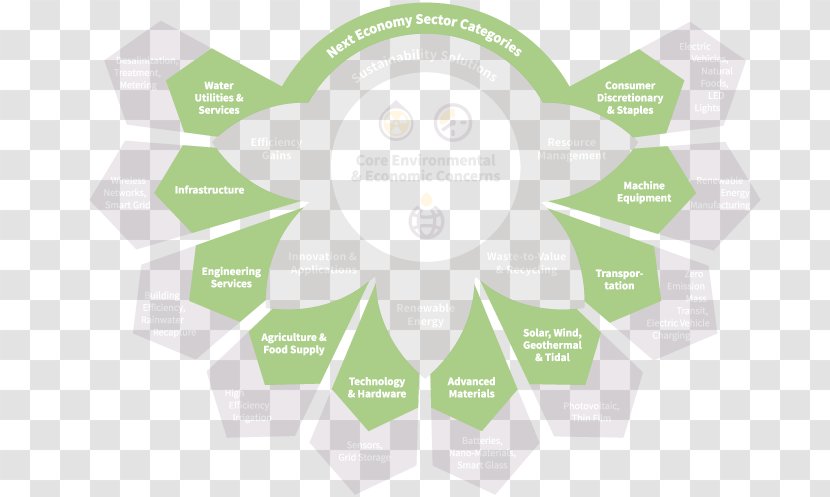 Brand Logo Green - Diagram - Economy Transparent PNG