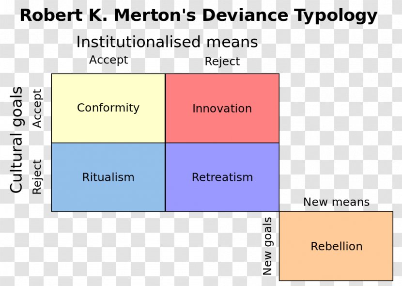 Strain Theory Deviance Sociology Sociological Anomie - Structural Functionalism - Orgonomic Transparent PNG