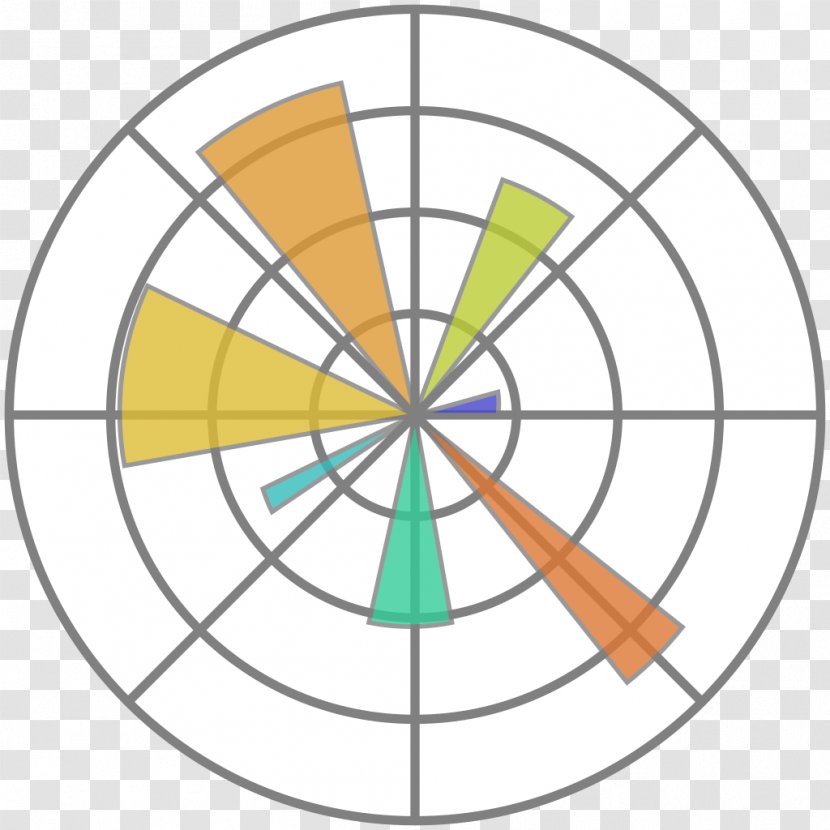 Matplotlib Python NumPy Data Visualization - Area - Text Border Transparent PNG