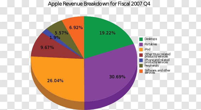 Revenue Apple Product Service Profit - Heart - Topkapi Palace Museum Transparent PNG