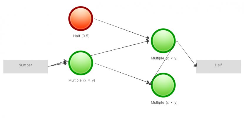 Brand Diagram Green - Line Transparent PNG