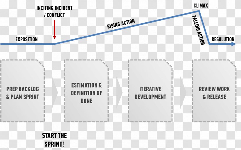 Story Arc Narrative Plot Paper - Writing - Structure Transparent PNG