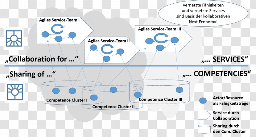 Expert Competence Service-dominant Logic - Service Economy Transparent PNG