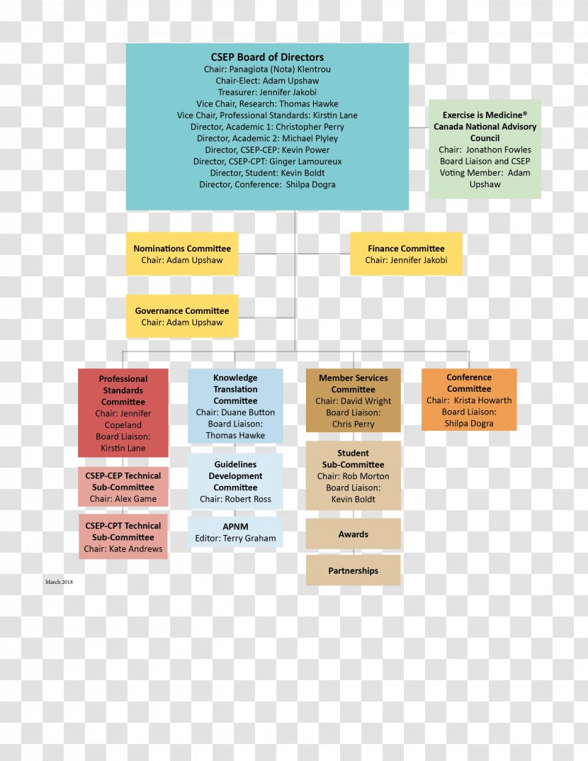 Organizational Structure Chart International Council On Systems Engineering - Brochure - Ottawa Charter Transparent PNG