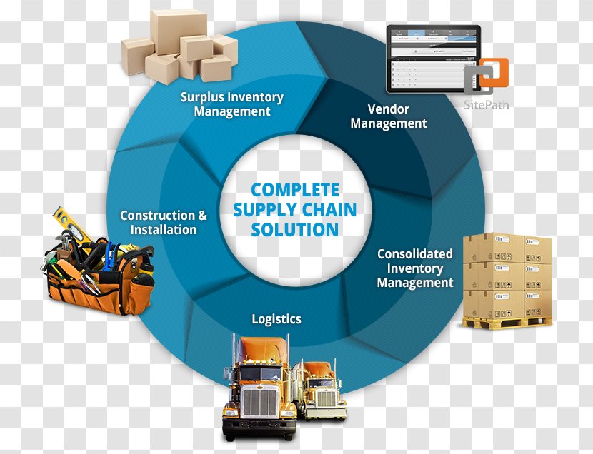 Supply Chain Management Business Process Retail Logistics - Industry - Communication Transparent PNG