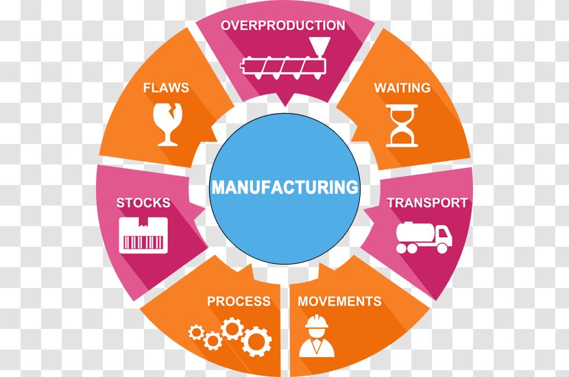 Enterprise Resource Planning Manufacturing Business Computer Software Management - Organization Transparent PNG