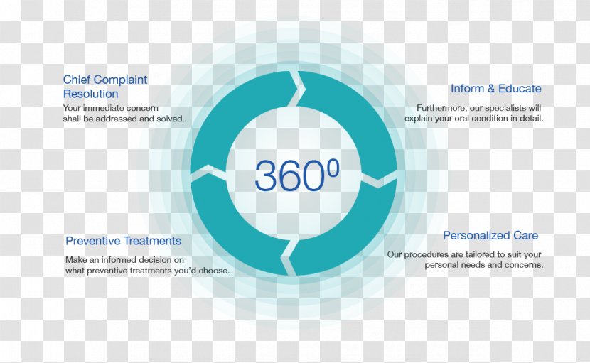 Information 360-degree Feedback Inwinex Tower Brand - 360degree - 360 Degrees Transparent PNG