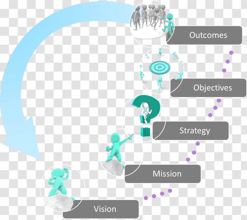 Organization Vision Statement Mission Strategic Planning Strategy - Text Transparent PNG