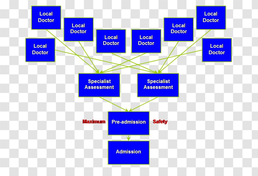 Line Organization Angle Diagram Brand - Area Transparent PNG