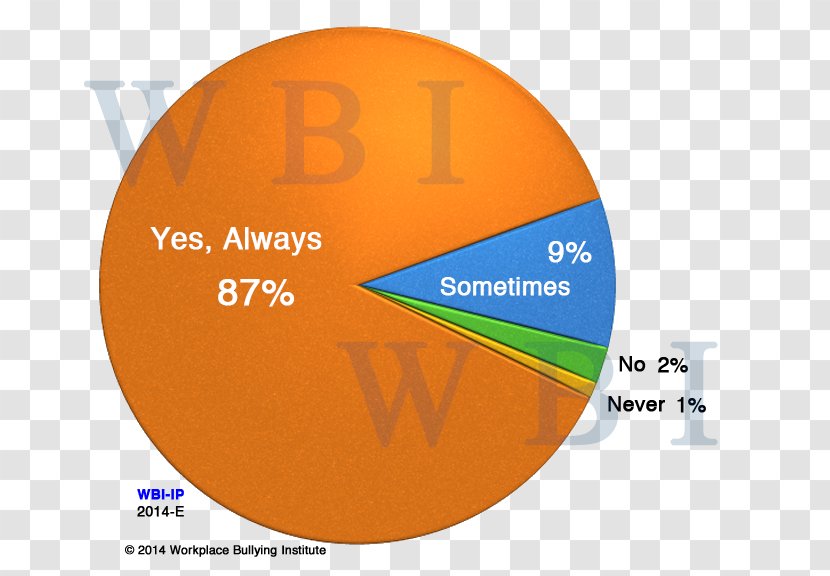 Workplace Bullying Harassment - Diagram - Cyberbullying Transparent PNG