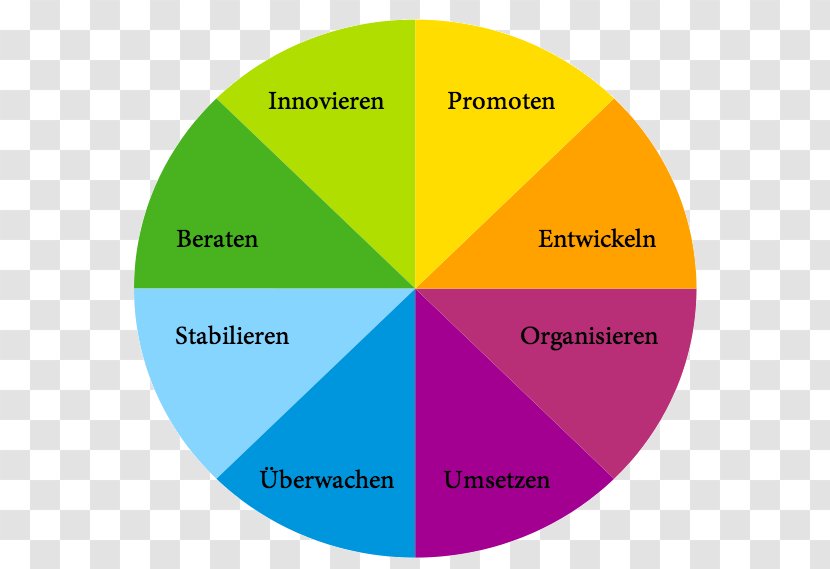 Teamaufstellung Diagram Organization Development - Area - Management System Transparent PNG