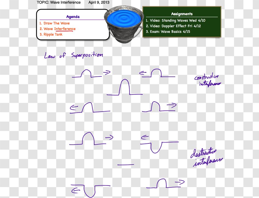 Superposition Principle Aplusphysics: Your Guide To Regents Physics Essentials Wave Interference - Amplitude Transparent PNG
