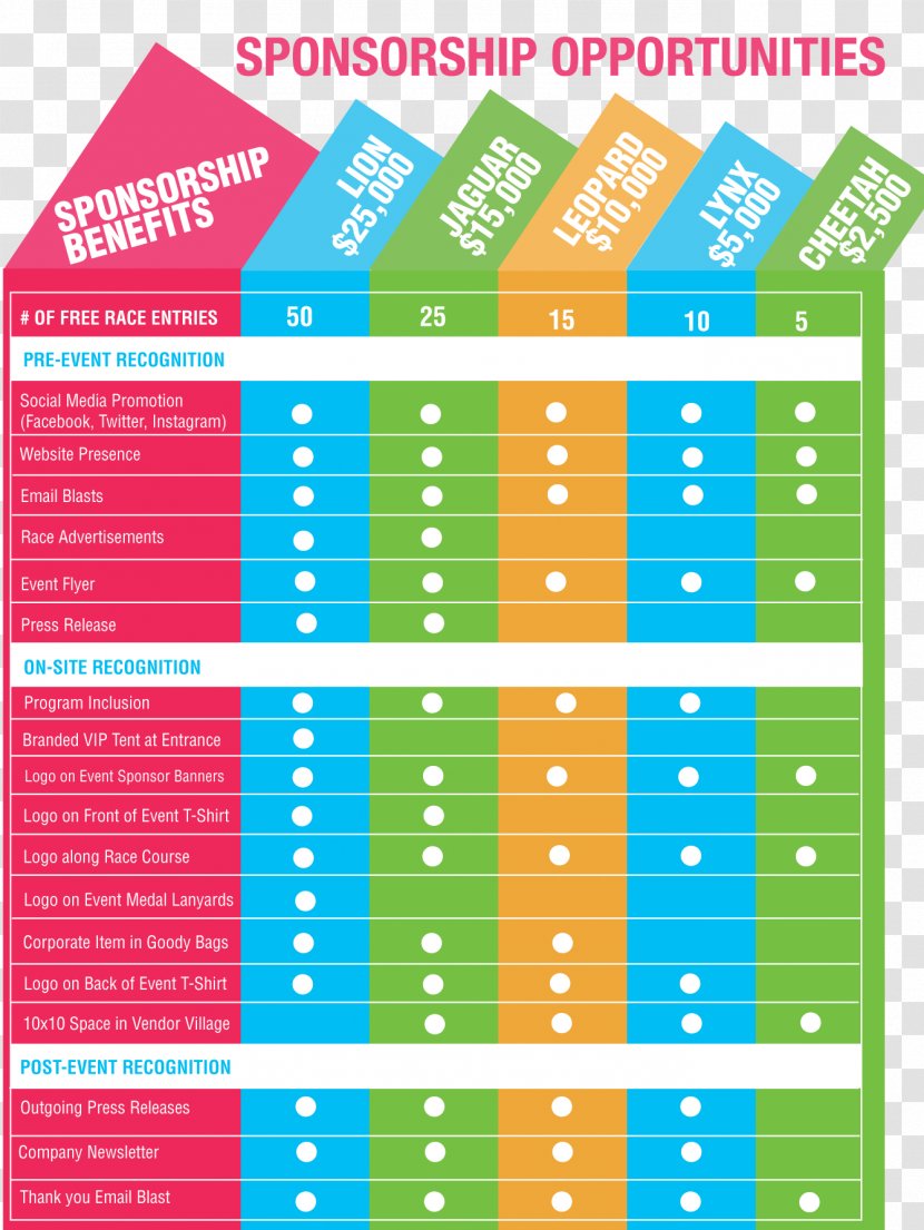 Template Sponsor Document Table Proposal Transparent PNG