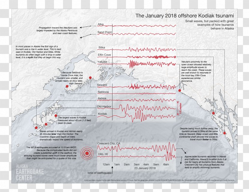 Tsunami Earthquake Alaska Nanooks Men's Basketball University Of Fairbanks Wave Height - Water Transparent PNG
