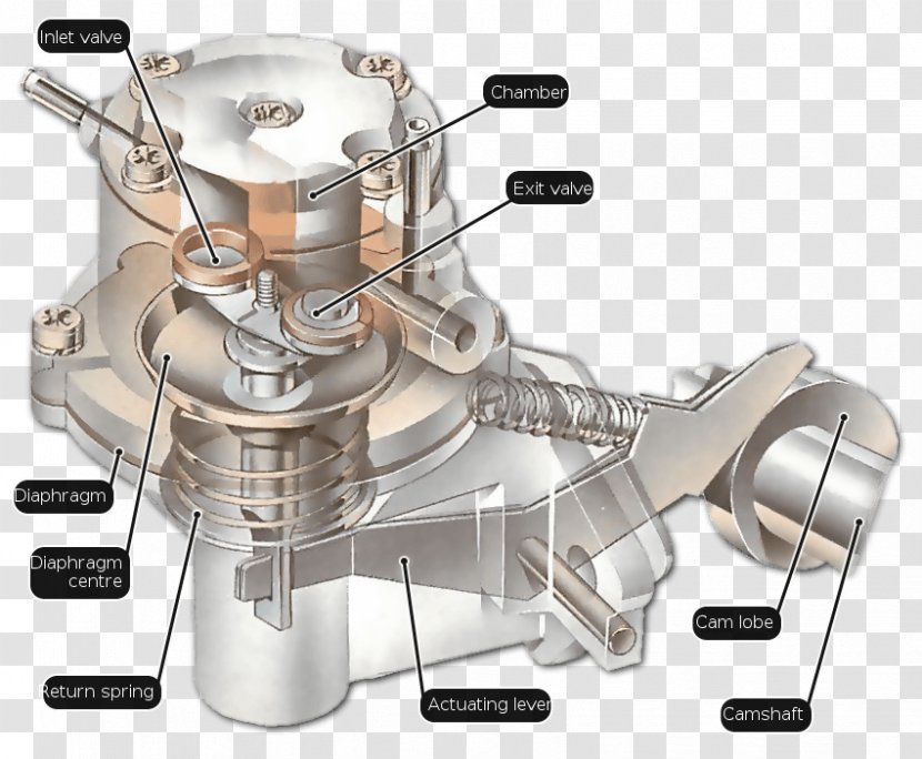 Car Fuel Pump Gasoline - Injection Transparent PNG