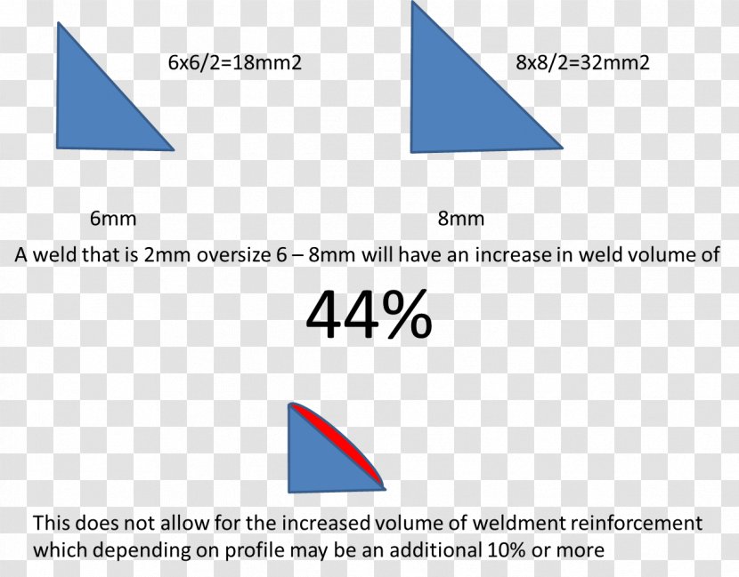 Fillet Weld Welding Millimeter Angle - Number - Inspector Transparent PNG