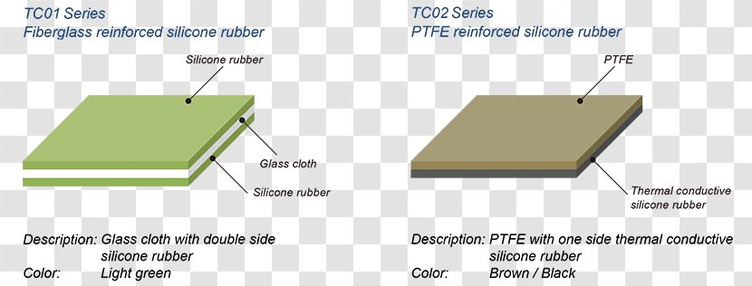 Roof Green Line Material - Grass - Termomitor Transparent PNG