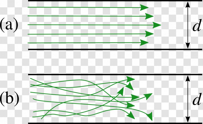 Laminar Flow Turbulence Fluid Dynamics Reynolds Number - Parallel Transparent PNG