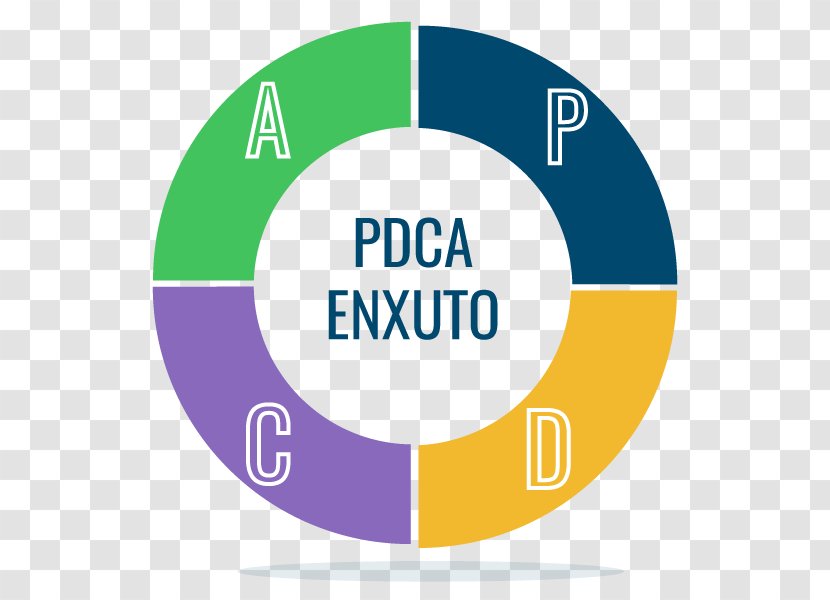 PDCA Management Organization Training Business - Pdca Transparent PNG
