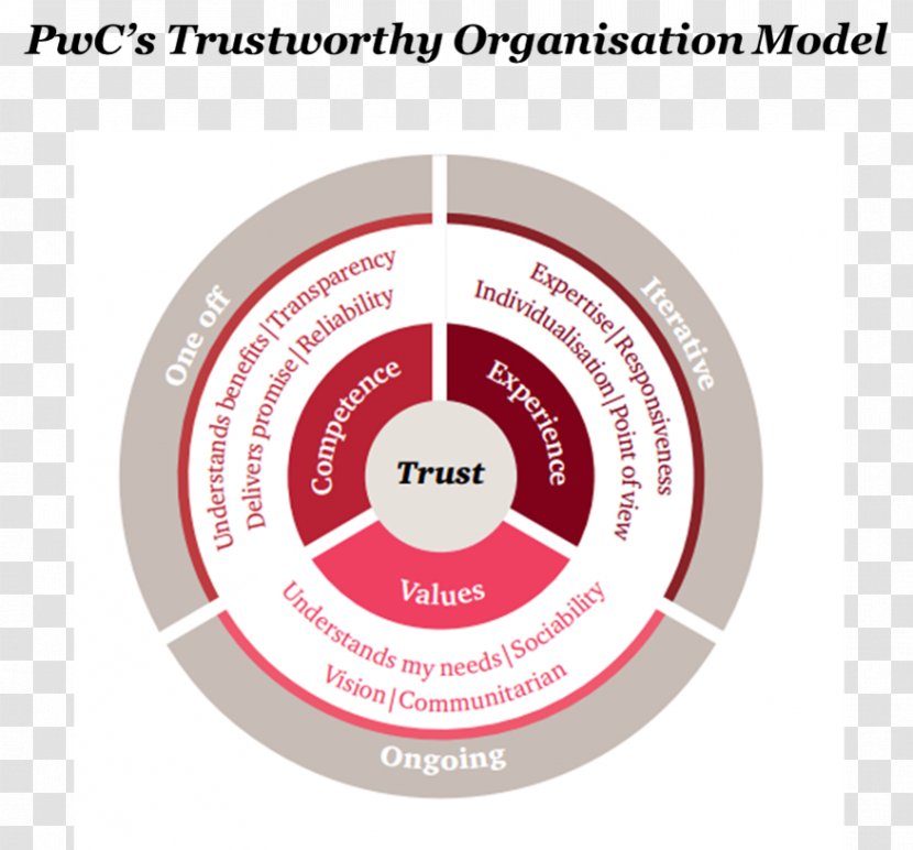 PricewaterhouseCoopers Business Engineering Industry Management Consulting - Pricewaterhousecoopers Transparent PNG