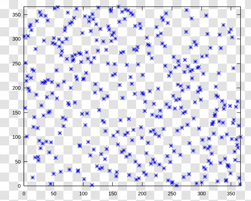 Vietnam War Conscription In The United States Draft Lottery - Blue - Scatter Diagram Transparent PNG