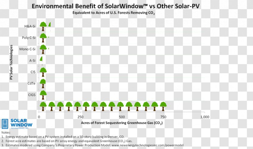 SolarWindow Technologies, Inc. OTCMKTS:WNDW Stock Poster Document - Financial Modeling - Polycrystalline Silicon Transparent PNG