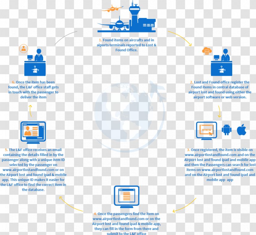 Logo Organization Product Design Web Page Service - New Process Transparent PNG