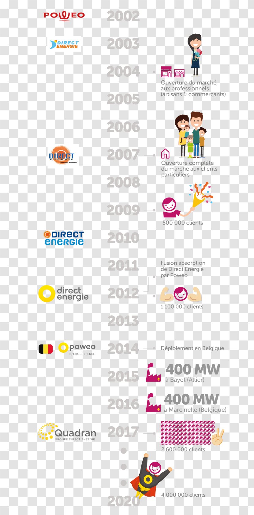 Direct Énergie Poweo Electricity Ranskan Energiapolitiikka Gas Market In France - Belgium - Frise Transparent PNG