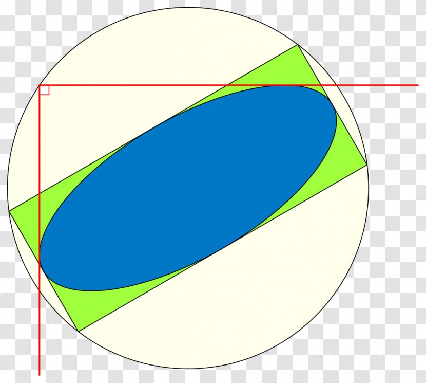 Director Circle Hyperbola Geometry Orthoptic - Ellipse Transparent PNG