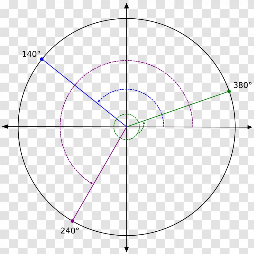 Drawing /m/02csf Angle Point Circle - Diagram - Non Example Central Transparent PNG