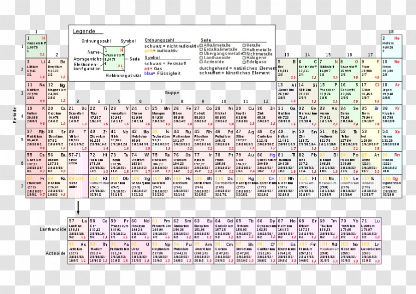 Periodic Table Chemical Element Chemistry Electron Configuration Nonmetal - Atomic Number - Chemie Transparent PNG