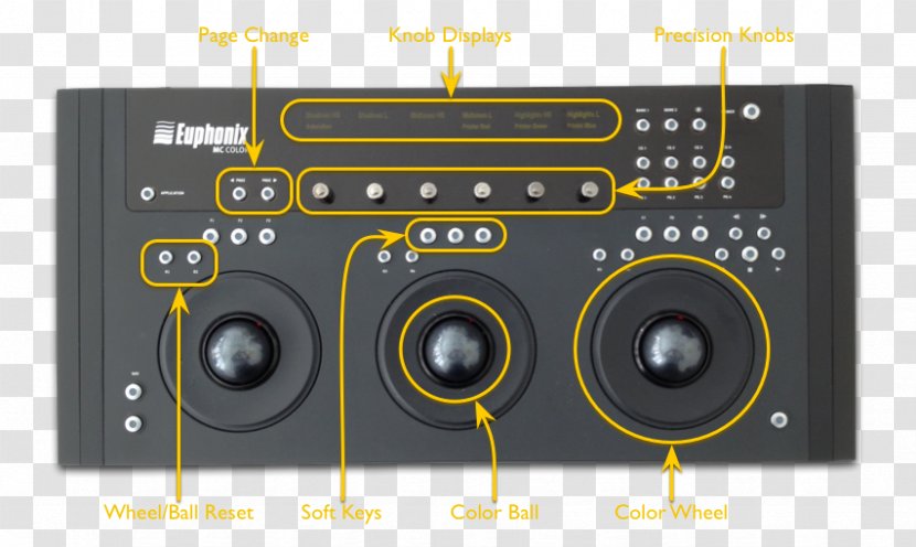 Euphonix Artist Avid Color Computer Software - Audio Equipment Transparent PNG