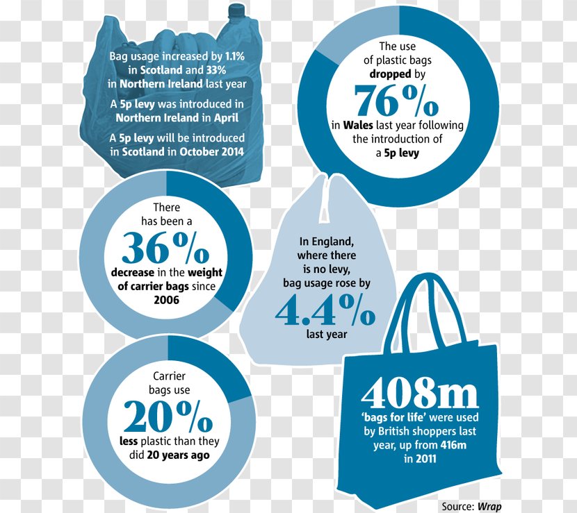 Plastic Bag United States Brand - Online Advertising Transparent PNG