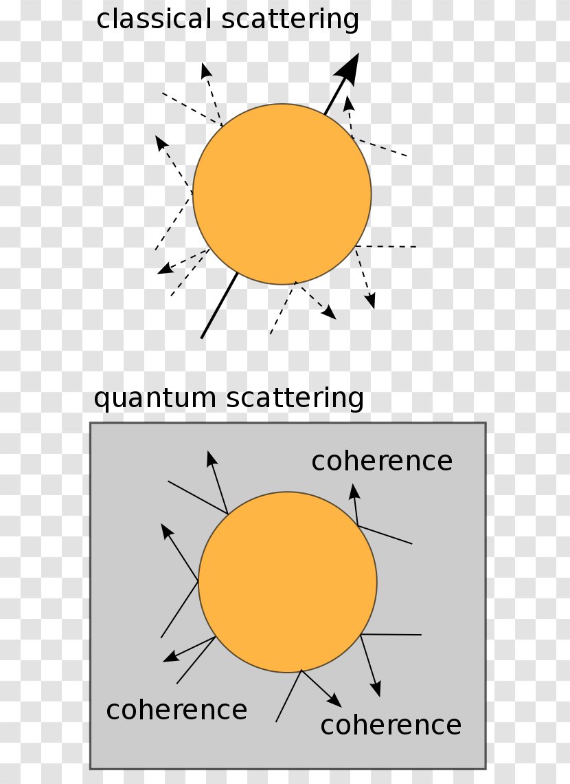Quantum Decoherence Mechanics Decoherence: And The Quantum-To-Classical Transition Computing - State Transparent PNG