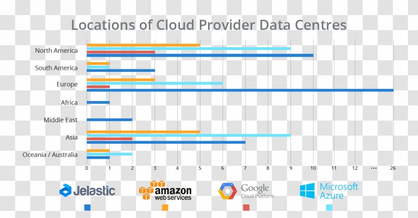 Microsoft Azure Cloud Computing Data Center Storage Amazon Web Services Transparent PNG