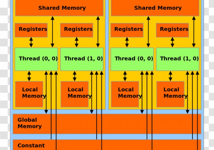 CUDA General-purpose Computing On Graphics Processing Units Computer Memory Virtual - Hierarchy - Unit Transparent PNG