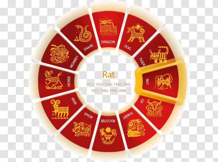 Chinese Zodiac Prediction Horoscope - Tiger Transparent PNG