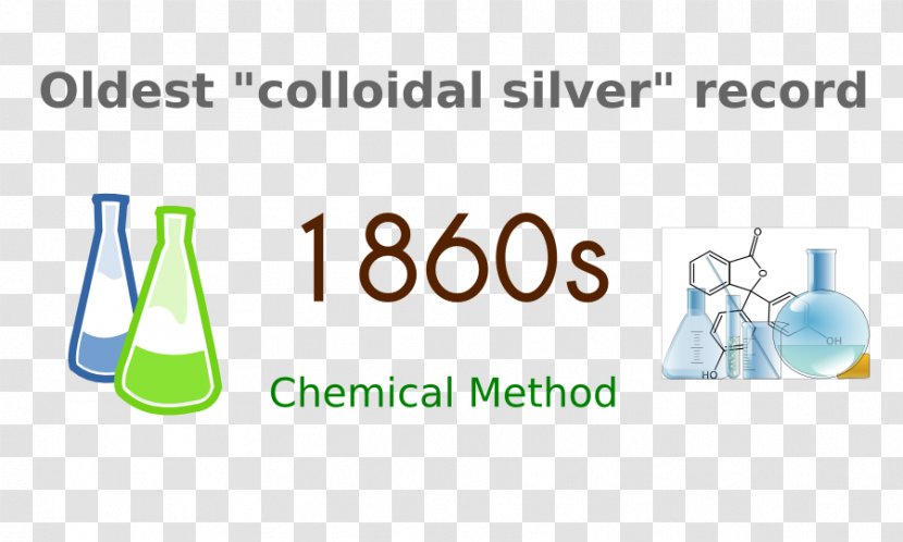 Tyndall Effect Colloïdaal Zilver Colloid Chemistry Silver - Chemical Substance - Garlic Health Benefits Transparent PNG