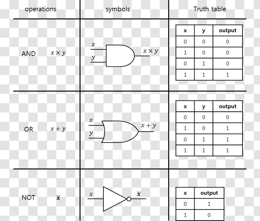 Document Drawing Line Angle Transparent PNG